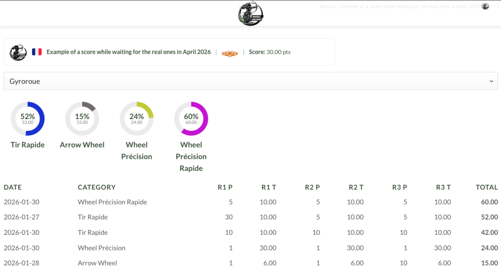 image profil Player Wheelarchery