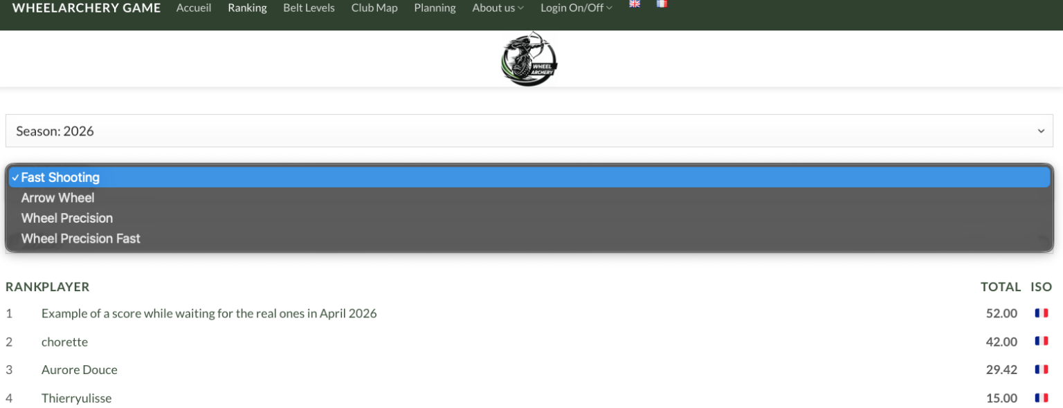 image exemple ranking